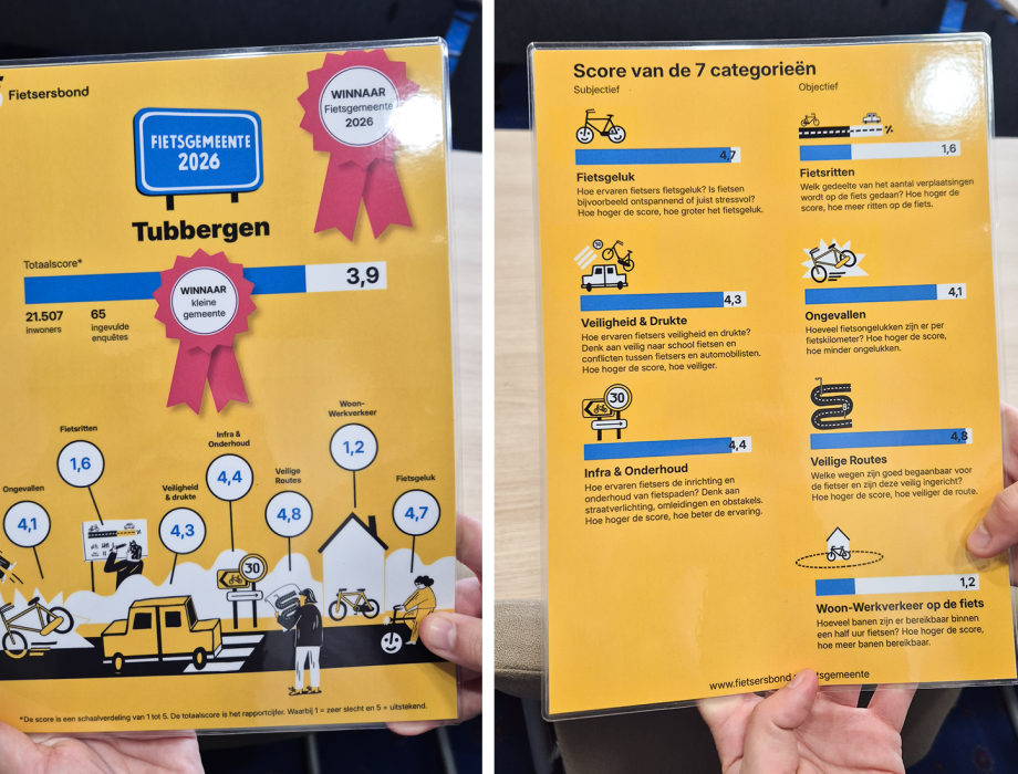 Scorekaart fietsgemeente